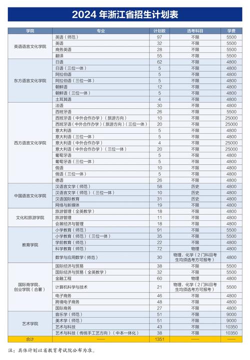 浙江外国语学院单招单考-第1张图片-厚德教育培训