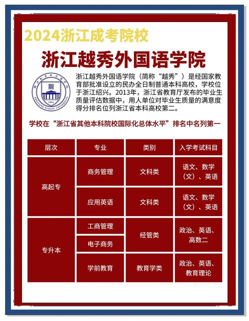 浙江外国语学院单招单考-第3张图片-厚德教育培训