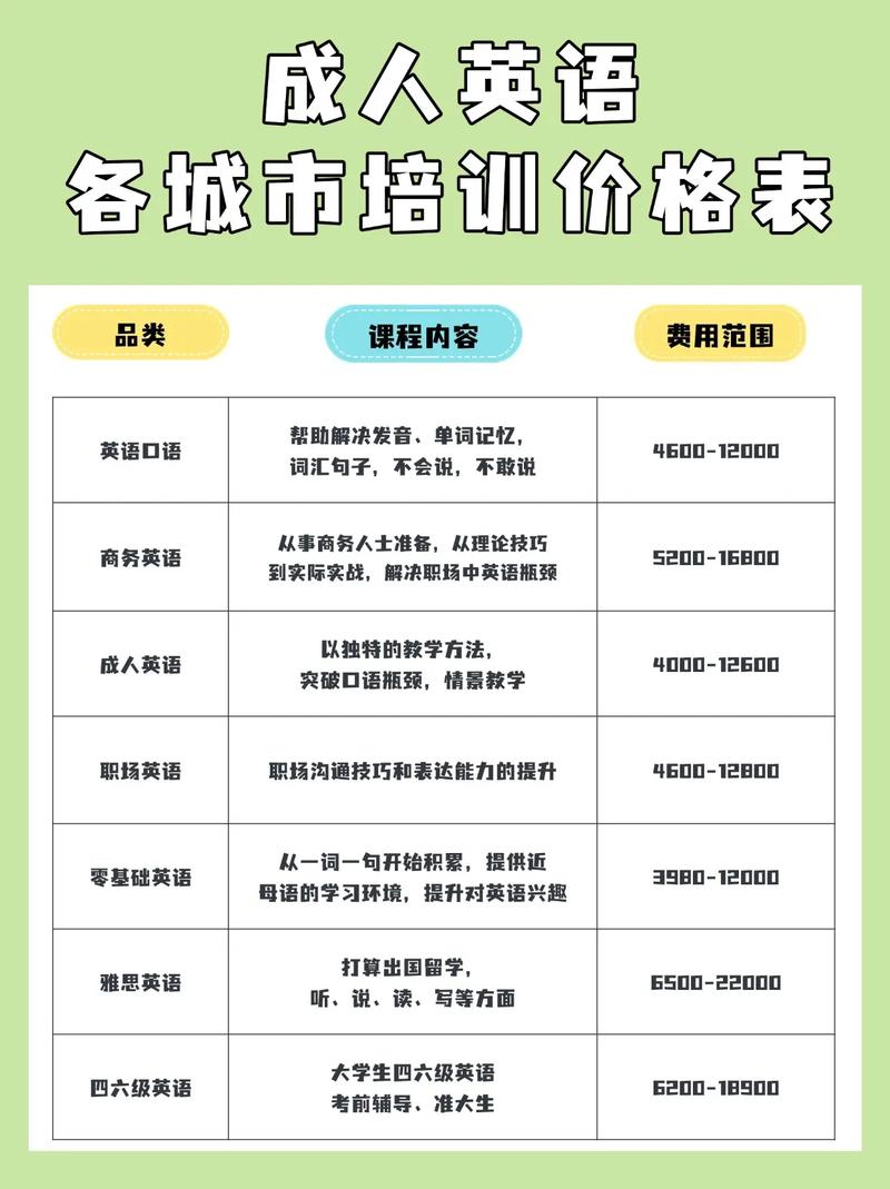 英语培训班费用一般多少？-第1张图片-厚德教育培训