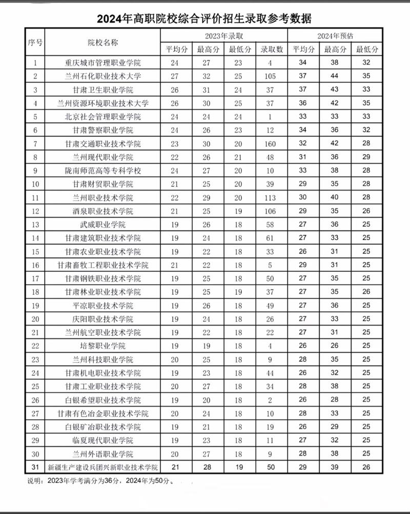 单考单招分数线是多少？-第1张图片-厚德教育培训