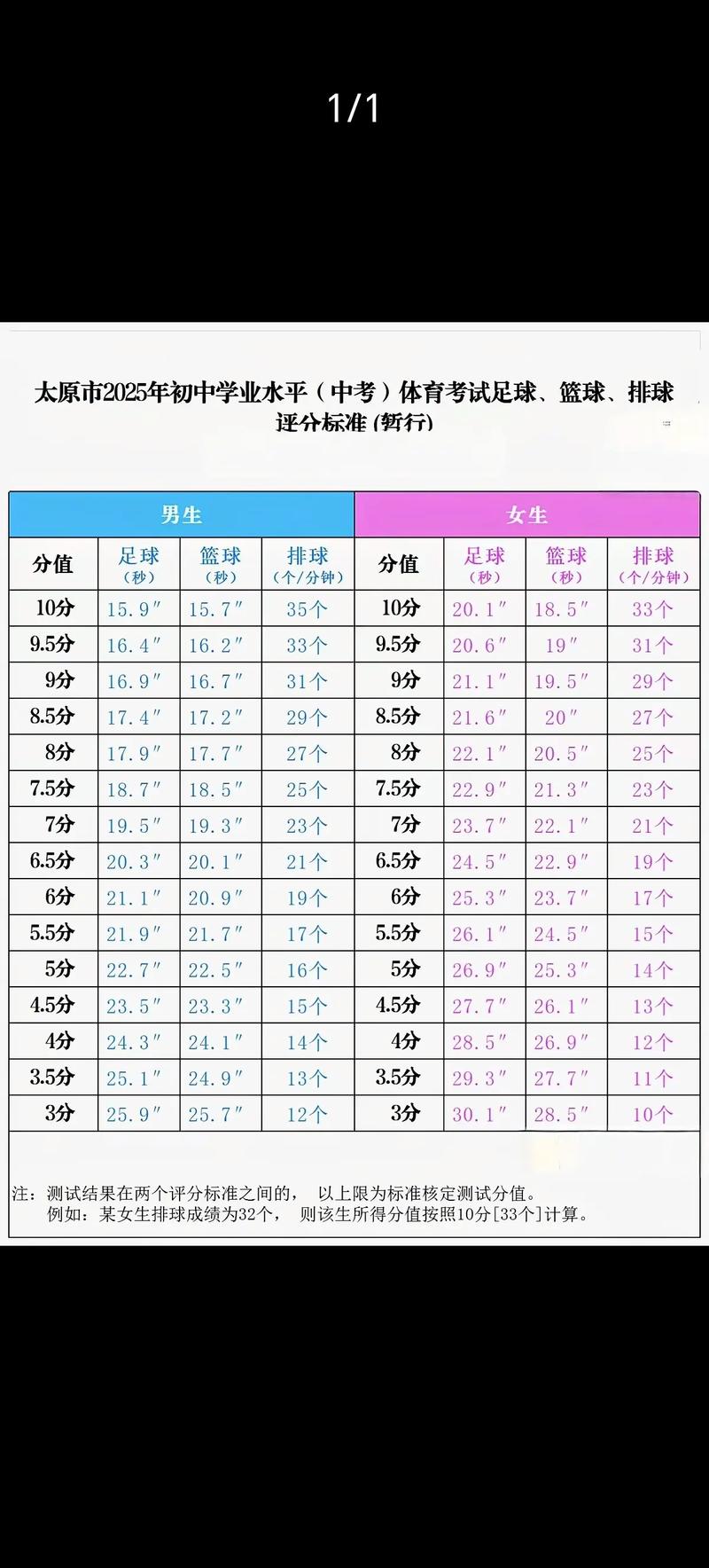 篮球单考单招的考试内容-第3张图片-厚德教育培训