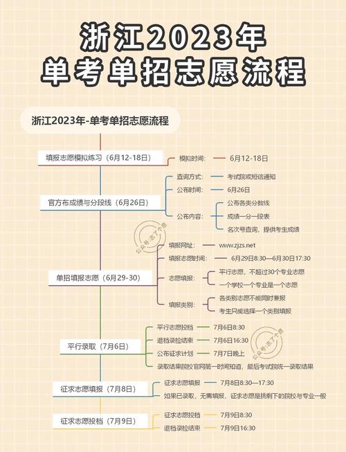 浙江单考单招网报名系统-第2张图片-厚德教育培训