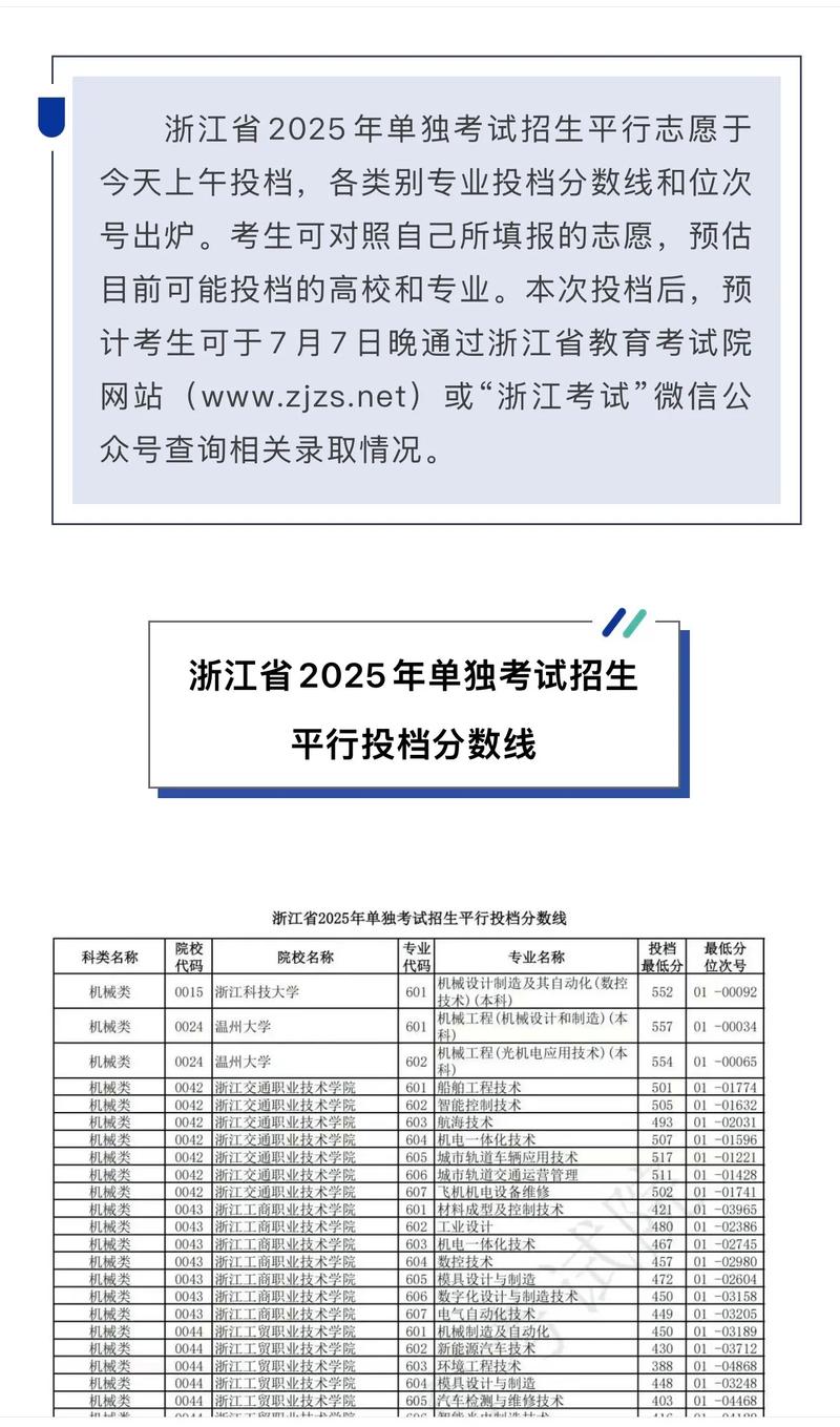 浙江职高单考单招分数线多少？-第2张图片-厚德教育培训