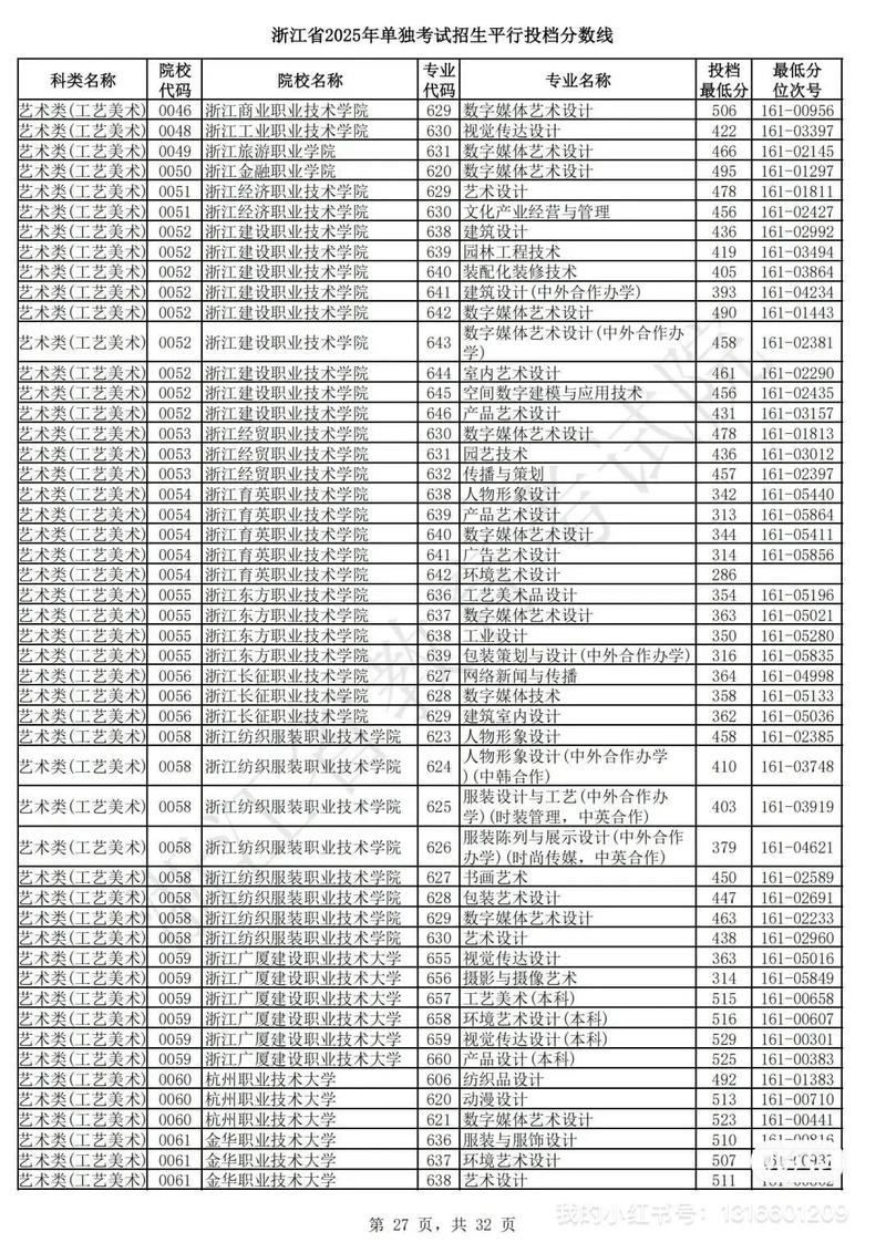 浙江省单招单考成绩何时可查？-第2张图片-厚德教育培训