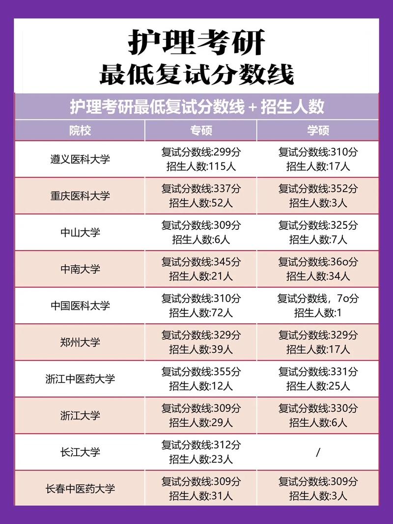 湖北护理单考单招分数线是多少？-第2张图片-厚德教育培训