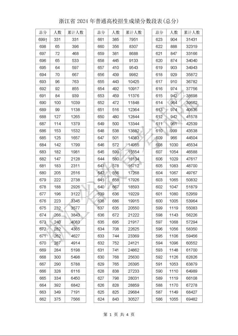 浙江省单考单招专业成绩何时公布？-第3张图片-厚德教育培训