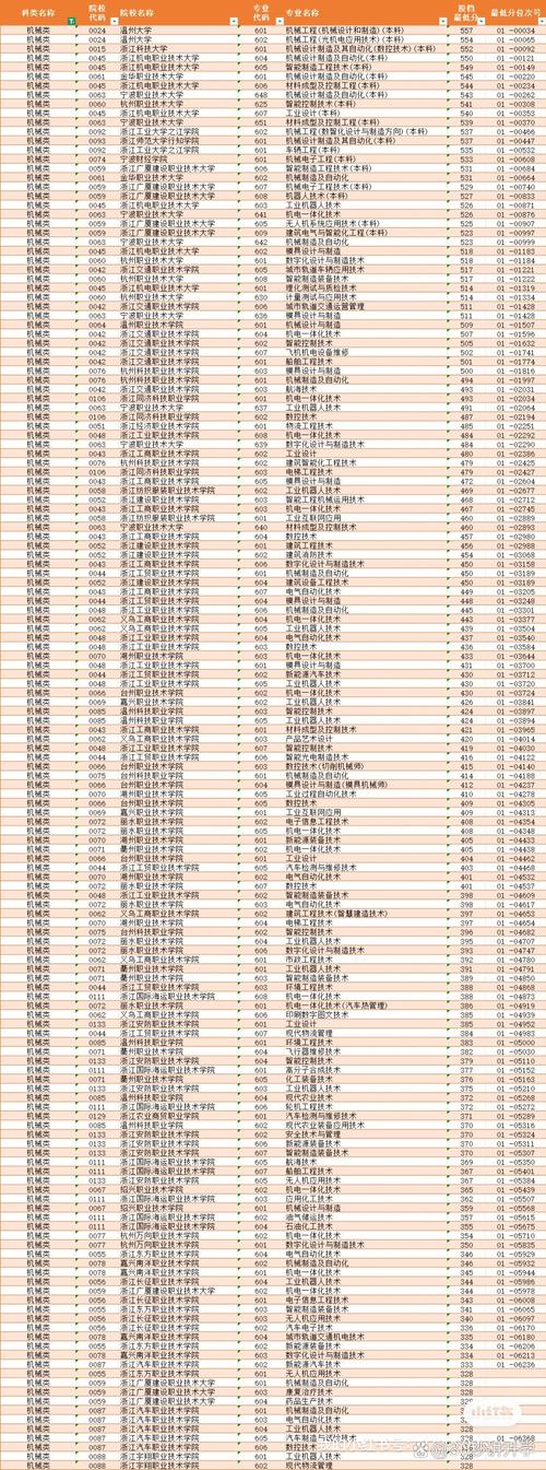 浙江单考单招护理分数线-第1张图片-厚德教育培训