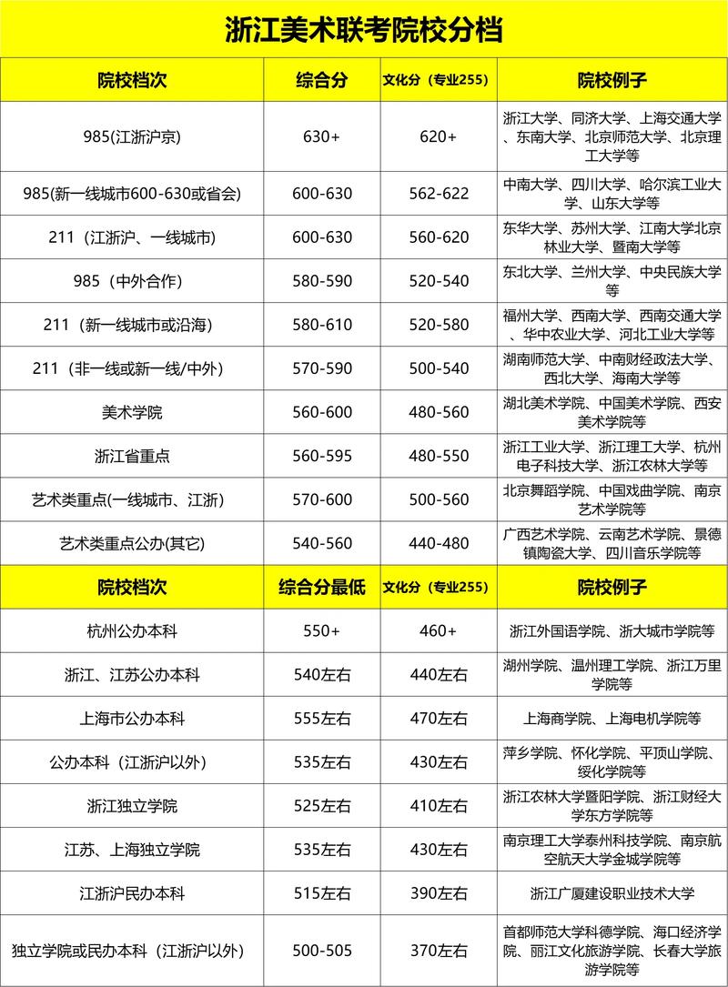 浙江省美术单招单考院校有哪些？-第2张图片-厚德教育培训