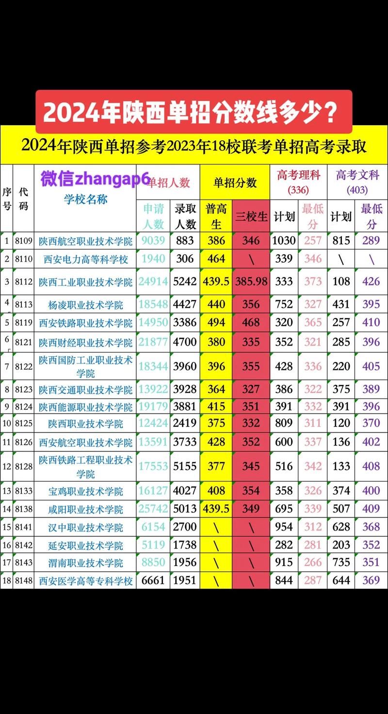 西安单考单招学校分数线是多少？-第1张图片-厚德教育培训