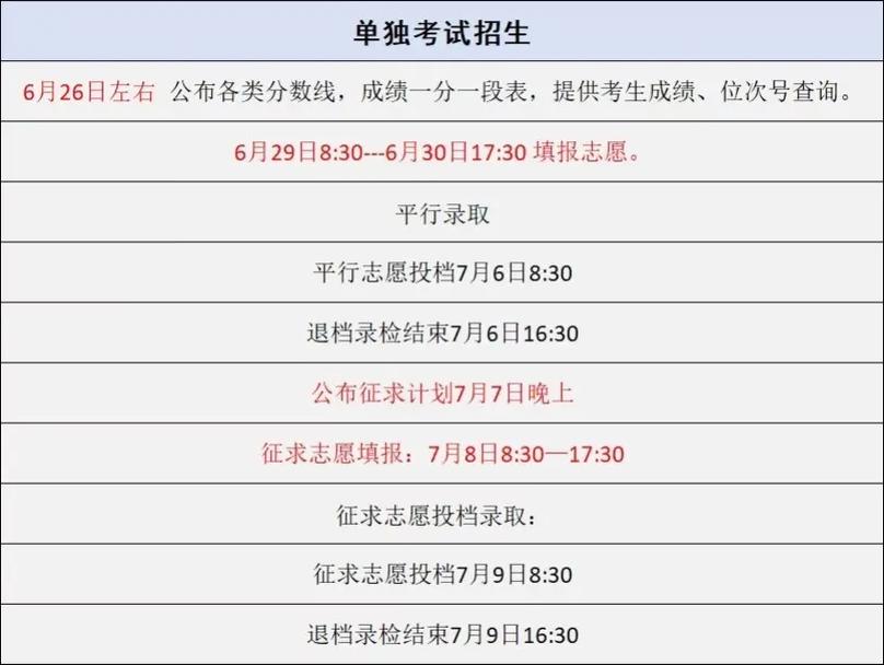 浙江省单考单招报名资格有哪些条件？-第2张图片-厚德教育培训