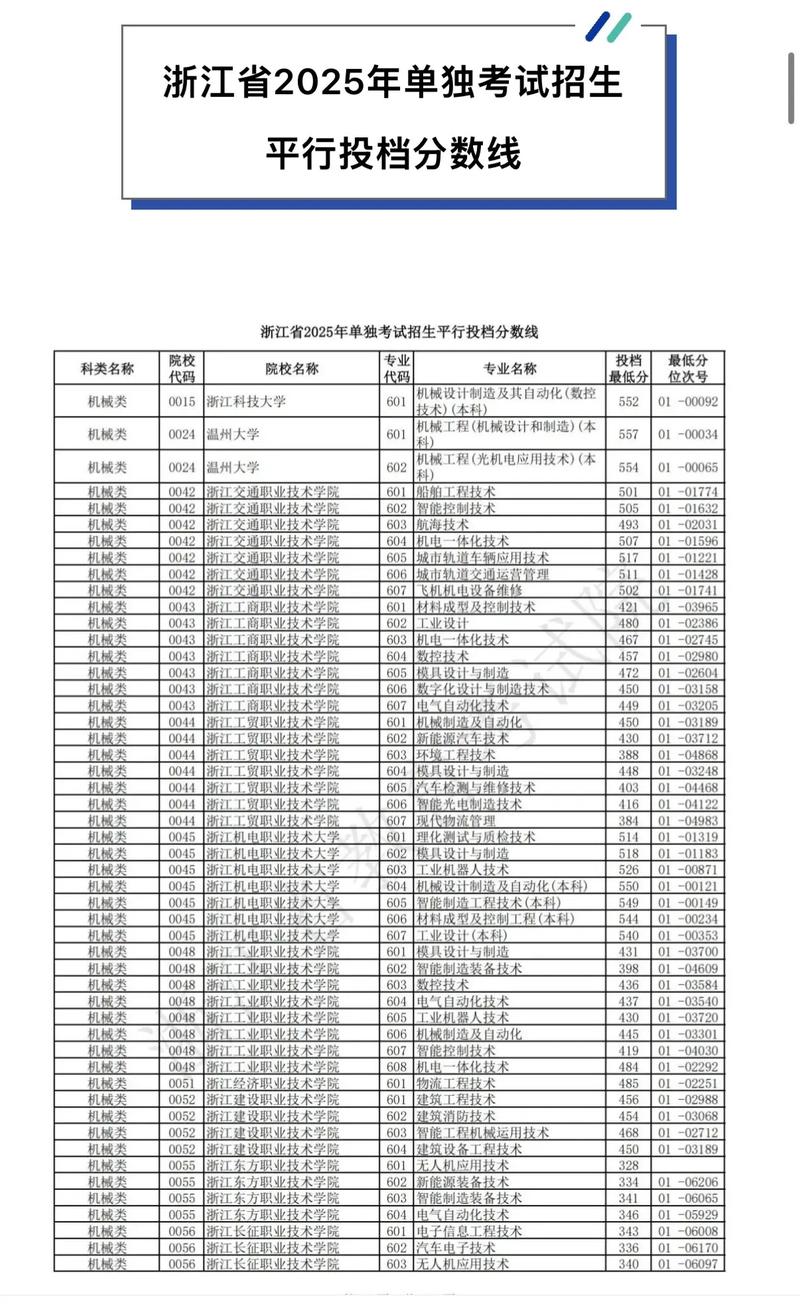浙江省单考单招报名资格有哪些条件？-第3张图片-厚德教育培训