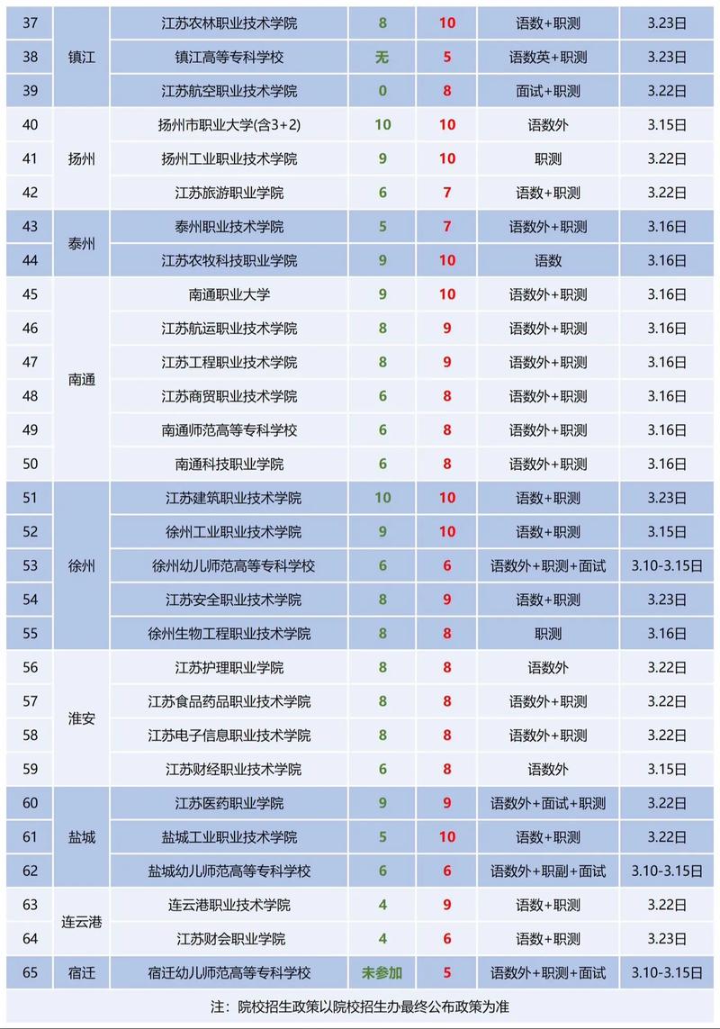 江苏省设计单考单招本科-第2张图片-厚德教育培训