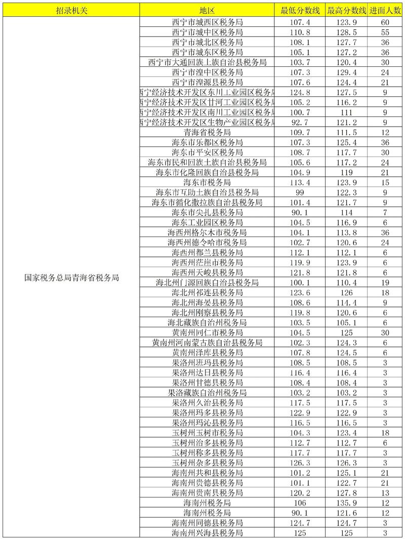 青海单招单考成绩何时可查？-第3张图片-厚德教育培训