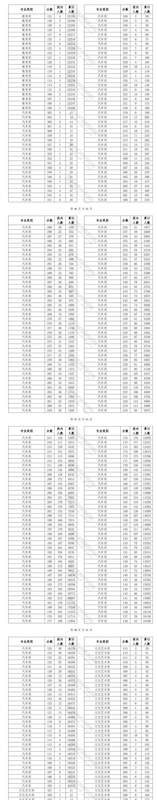 同分考生，单招排名规则是什么？-第3张图片-厚德教育培训