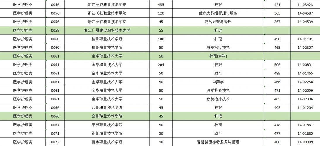 浙江省护理单考单招总分多少？-第1张图片-厚德教育培训