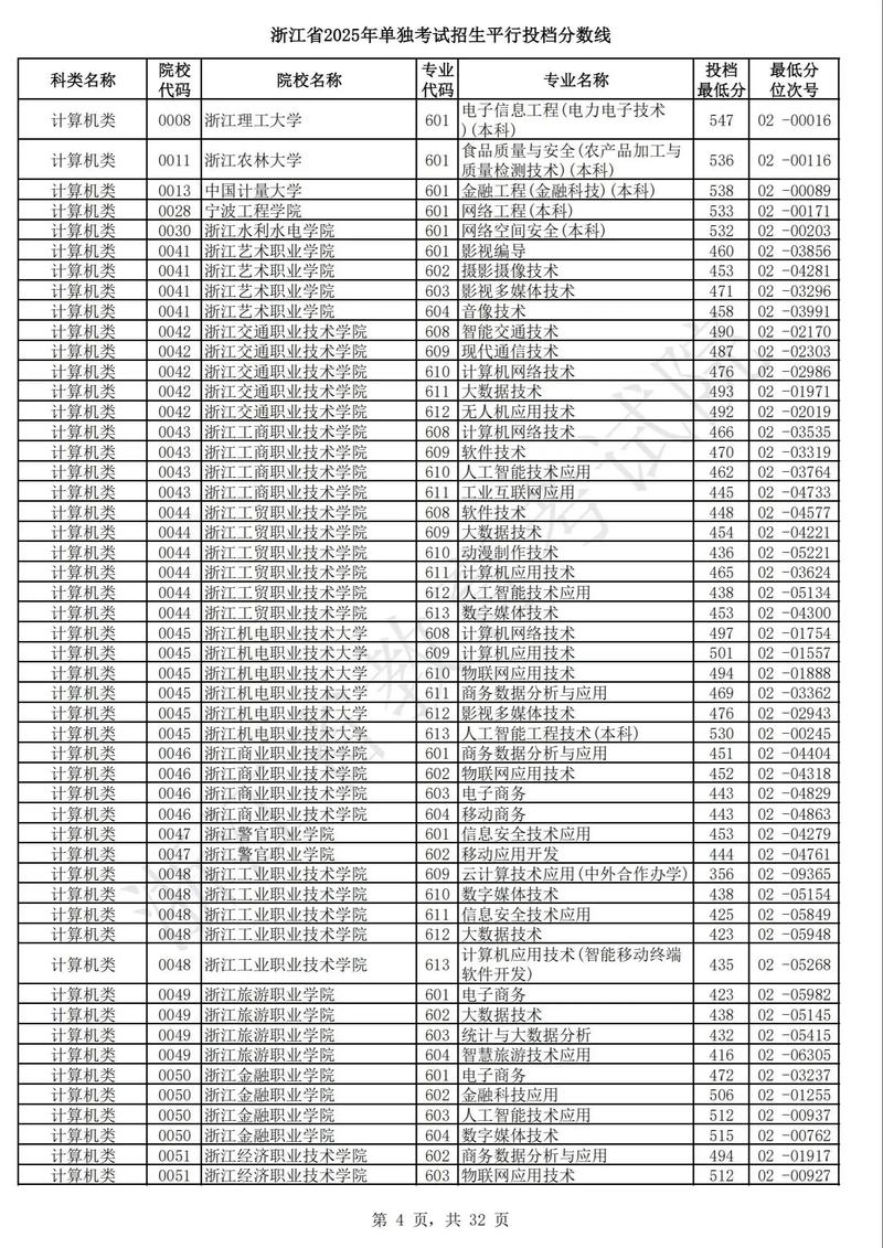 浙江省高职单考单招17考什么？-第1张图片-厚德教育培训