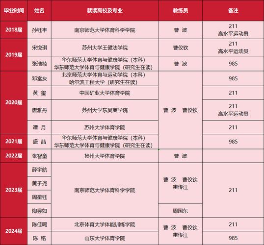 江苏高中生单考单招如何报名？-第2张图片-厚德教育培训