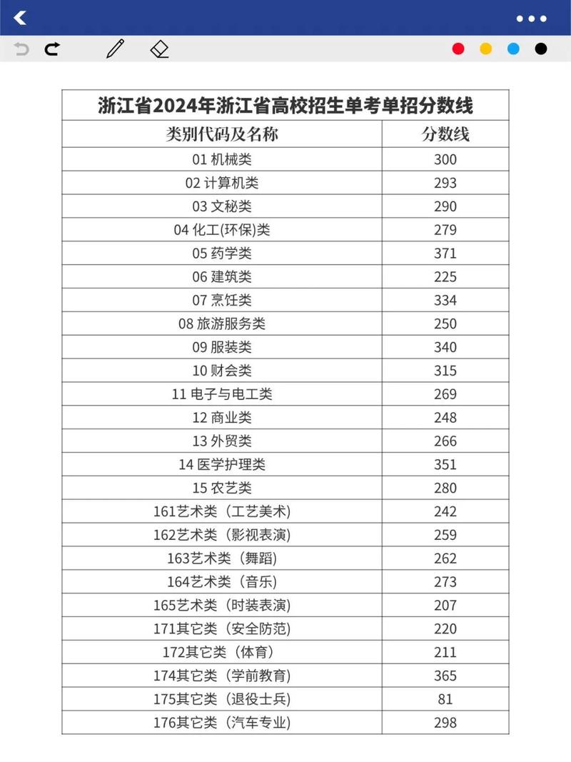 浙江高职提前单招单考怎么报名？-第3张图片-厚德教育培训