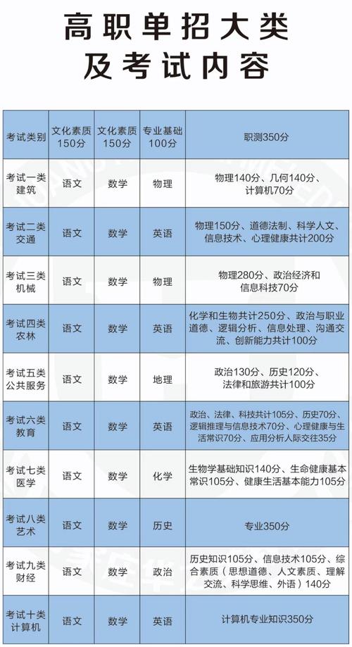 高考单考单招是什么意思？-第1张图片-厚德教育培训