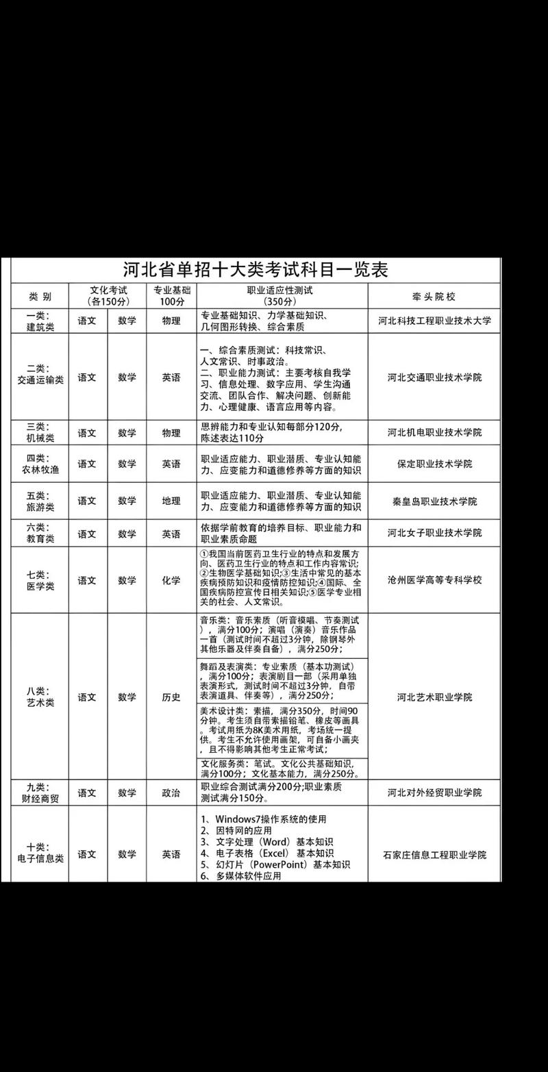 高考单考单招是什么意思？-第2张图片-厚德教育培训