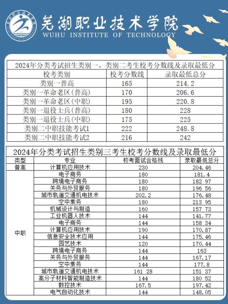 芜湖职业技术学院单招怎么报名？-第2张图片-厚德教育培训
