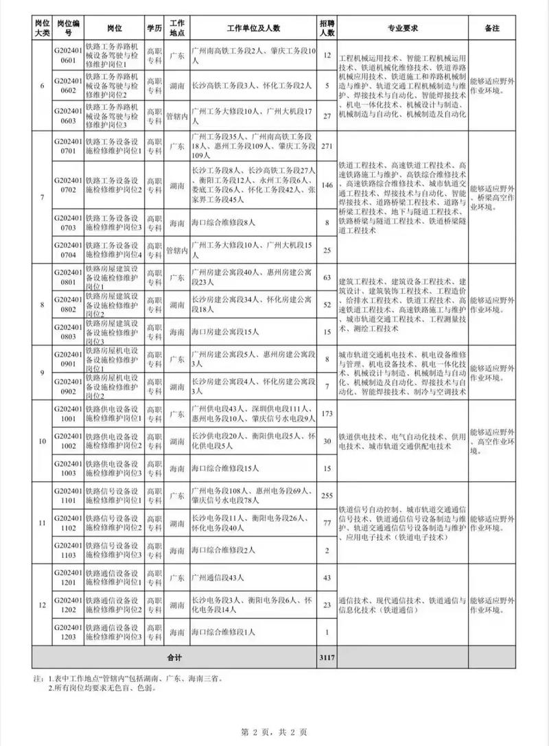 广铁集团是否招单招学生？-第1张图片-厚德教育培训
