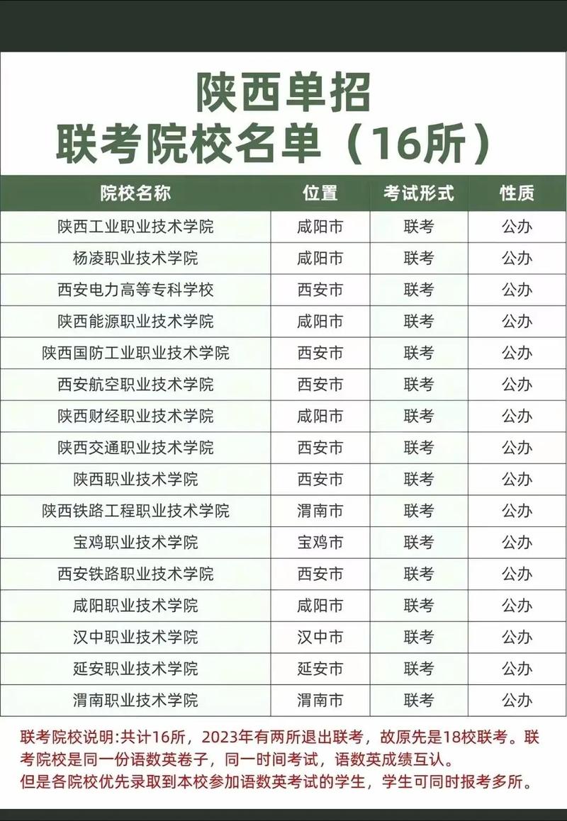 高三单招是什么？与高考有何区别？-第2张图片-厚德教育培训
