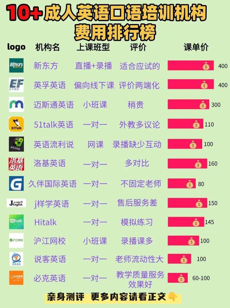 英语口语培训费用到底多少？-第2张图片-厚德教育培训