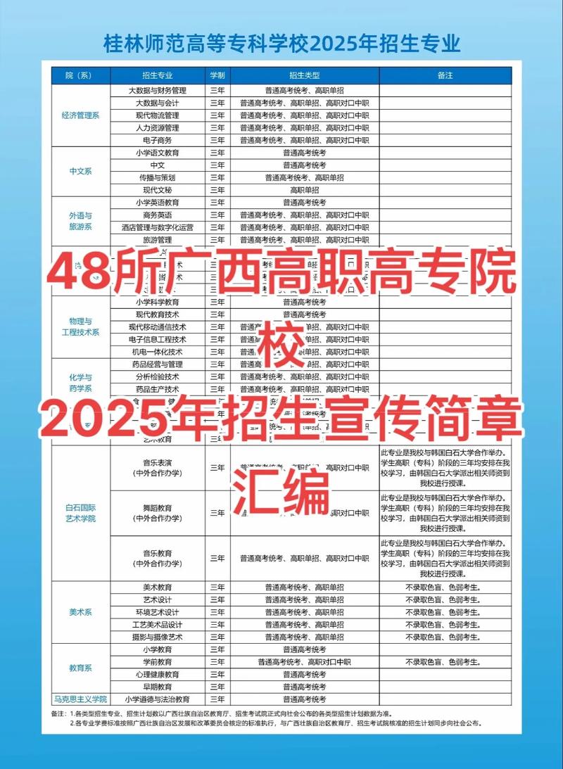单招和对口招是什么意思-第3张图片-厚德教育培训