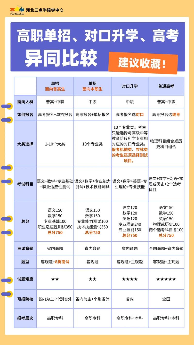 单招与对口招有何核心区别？-第2张图片-厚德教育培训
