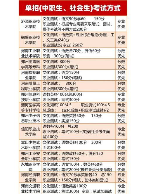 河南单招是否只面向省内招生？-第3张图片-厚德教育培训