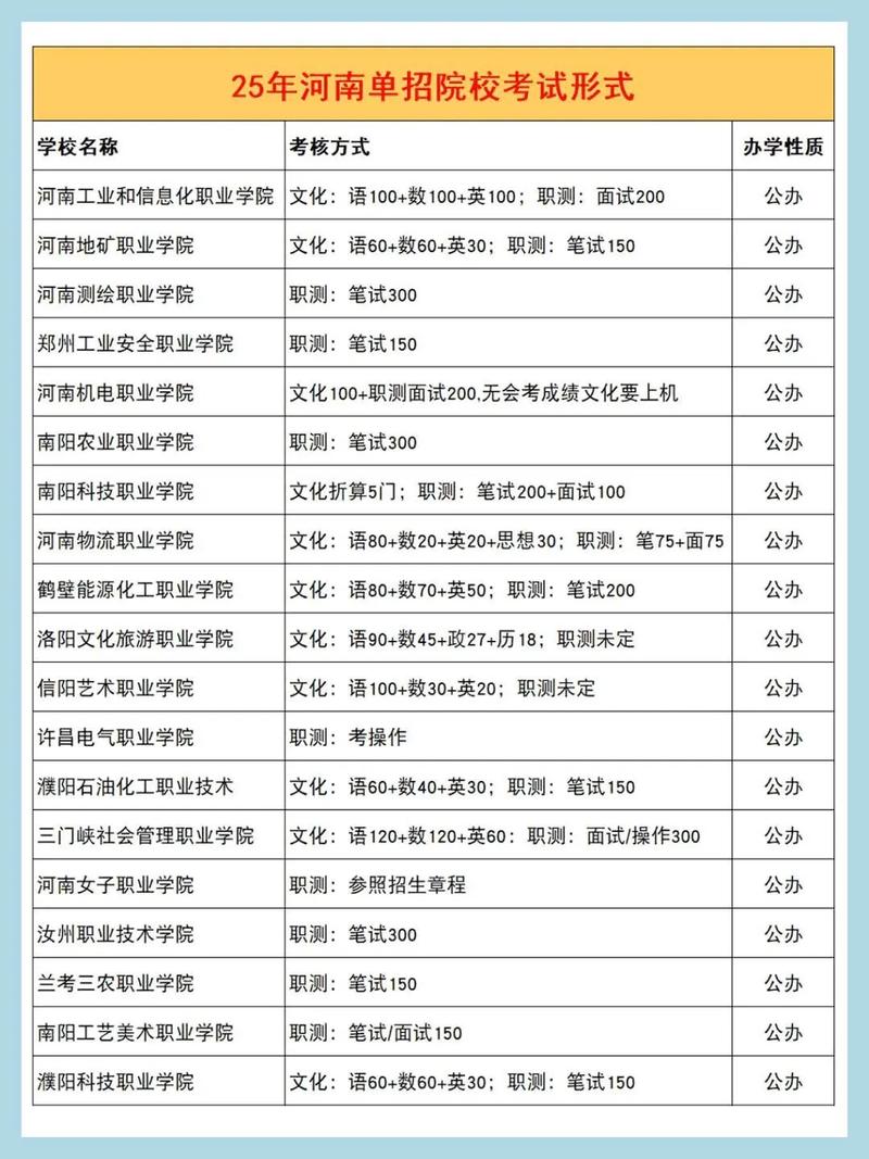 河南单招是否只面向省内招生？-第2张图片-厚德教育培训
