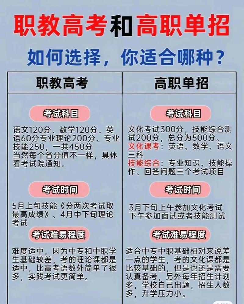单招和双招的核心区别是什么？-第1张图片-厚德教育培训