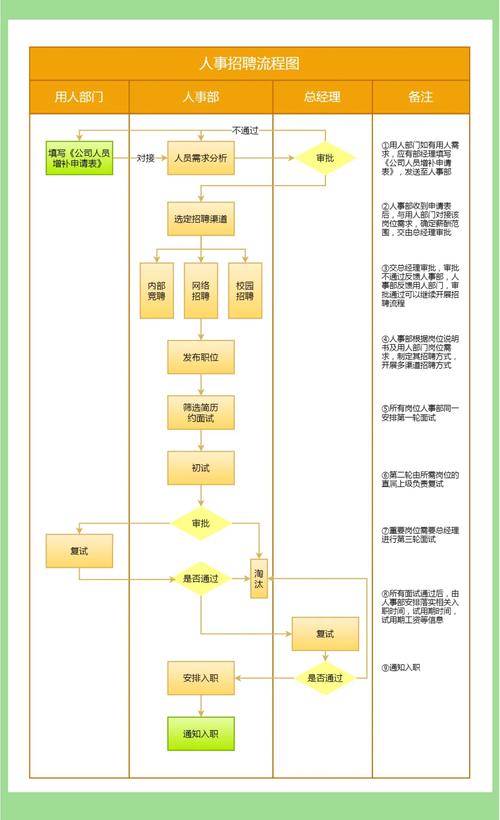 单招大学生士官直招流程-第1张图片-厚德教育培训