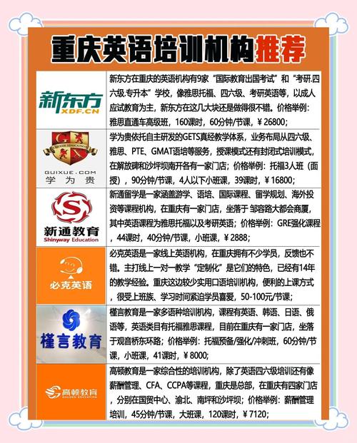 重庆英语培训机构排名榜哪家强？-第1张图片-厚德教育培训