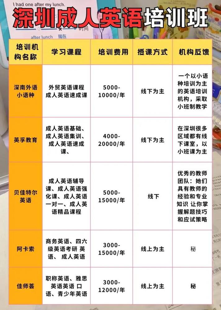 深圳英语培训机构价目表是多少？-第1张图片-厚德教育培训