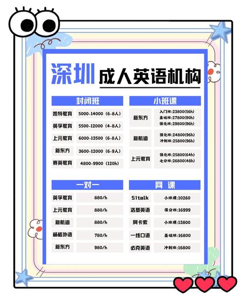 深圳英语培训机构价目表是多少？-第2张图片-厚德教育培训