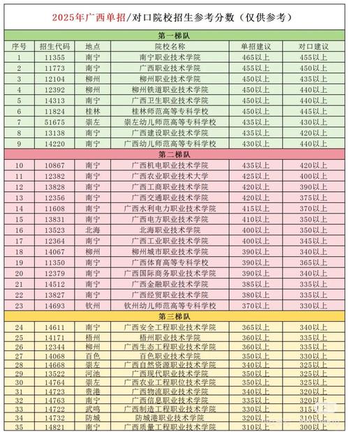 单招本科院校有哪些？-第1张图片-厚德教育培训
