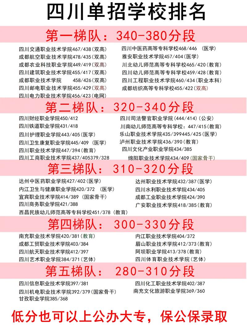 单招本科院校有哪些？-第2张图片-厚德教育培训