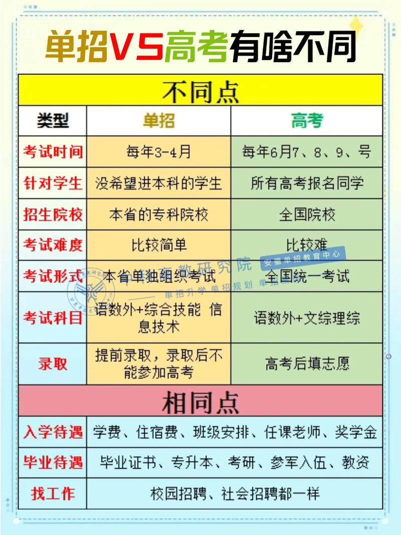 单招考生能否考招教？-第2张图片-厚德教育培训
