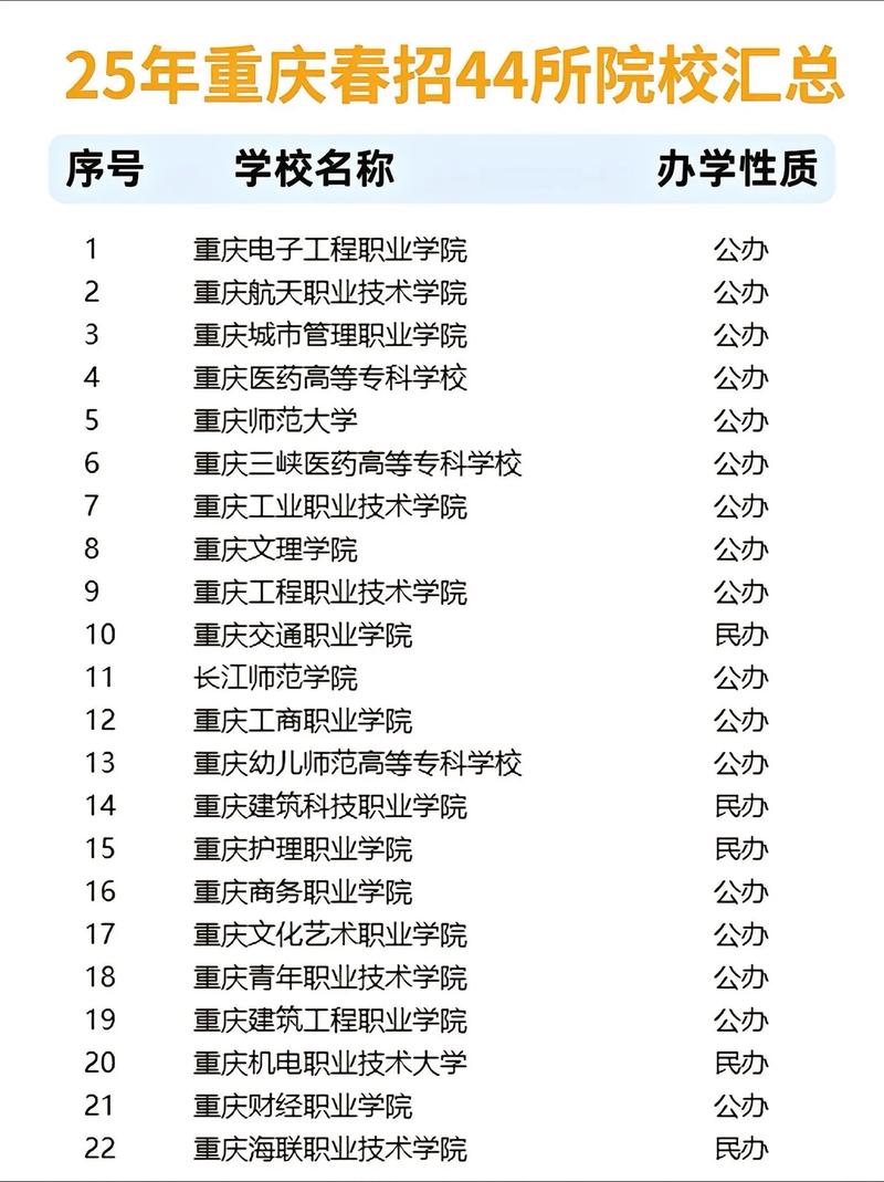 2025重庆单招在川招多少名额？-第1张图片-厚德教育培训