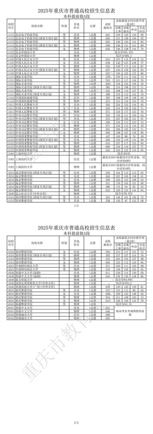 2025重庆单招在川招多少名额？-第2张图片-厚德教育培训