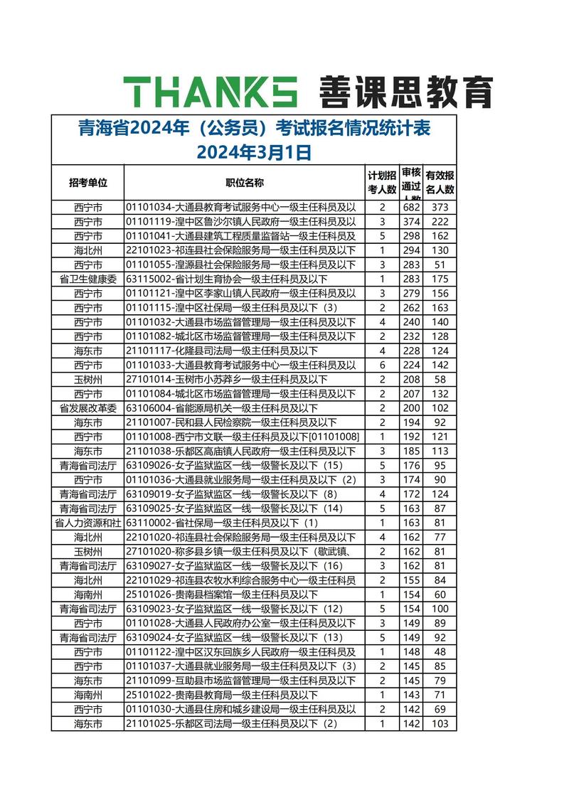 青海单考单招报名地点在哪？-第1张图片-厚德教育培训