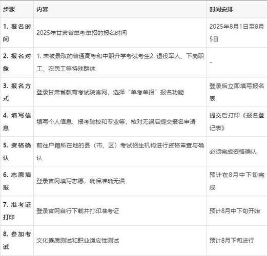 甘肃中职生单招单考怎么报？-第1张图片-厚德教育培训