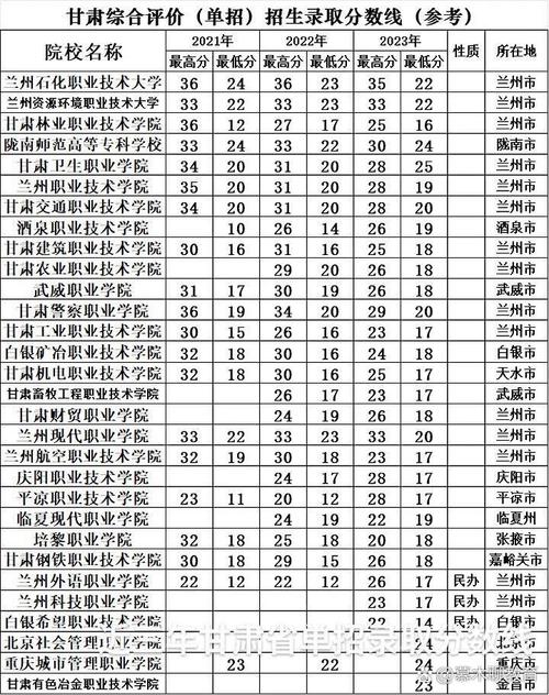 甘肃中职生单招单考怎么报？-第2张图片-厚德教育培训