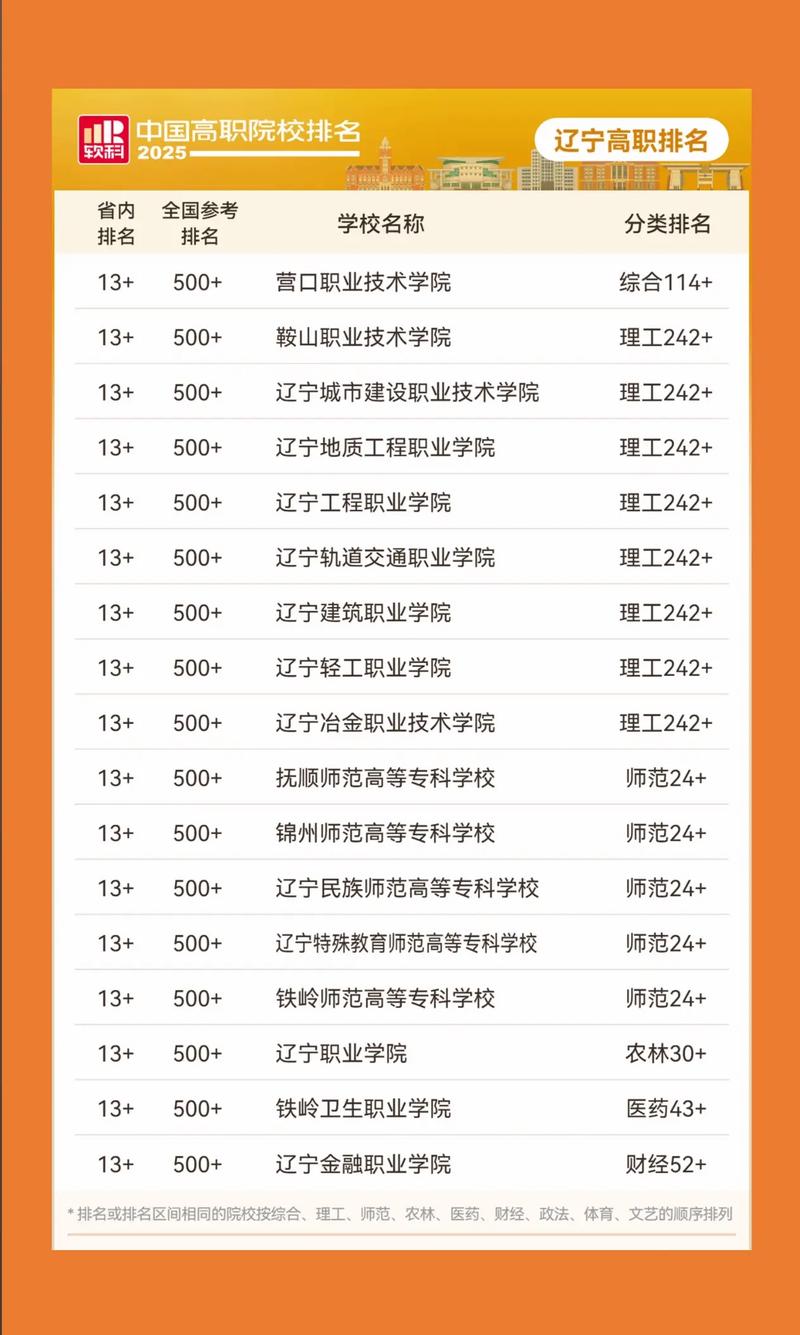 辽宁单考单招哪些学校实力强？-第1张图片-厚德教育培训