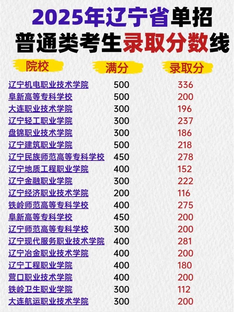 辽宁单考单招哪些学校实力强？-第3张图片-厚德教育培训