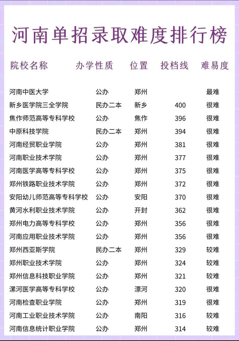 单招单考能报几个学校？-第1张图片-厚德教育培训