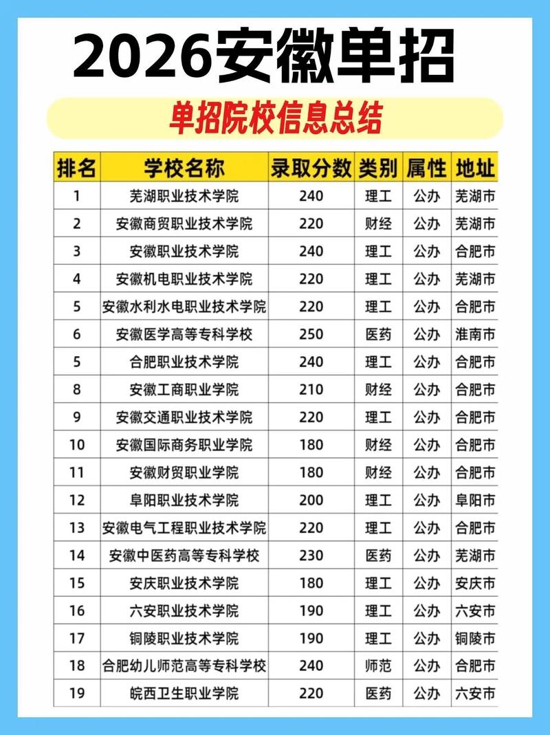 单招单考能报几个学校？-第2张图片-厚德教育培训