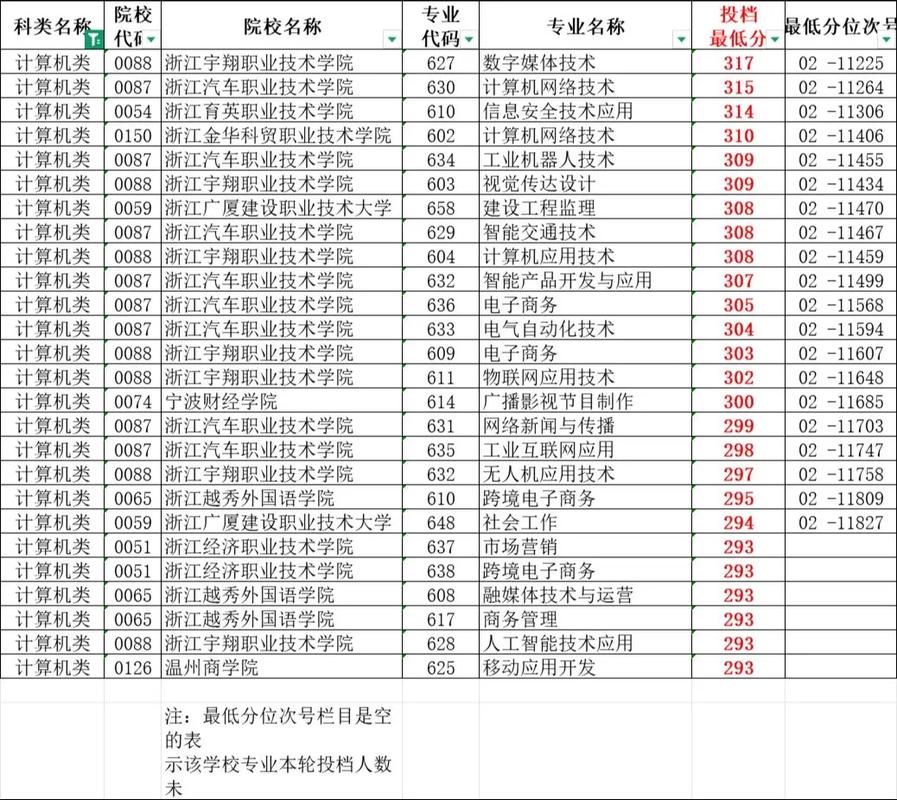 浙江单考单招往届中职生如何报考？-第2张图片-厚德教育培训